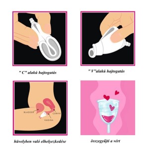 Menstruációs tölcsér, kehely használata