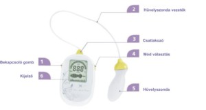intimtornához Biofeedback gátizomtréner enterococcus sp okozta húgyúti gyulladás, Escherichia coli baktériumok okozta fertőzés, inkontinencia, hólyaghurut